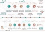 إدارة الاتصالات الإدارية بتعليم مكة تعقد ورشة تدريبية لبرنامج راسل