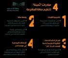 *٤ مبادرات تستهدف الإنسان والمكان في تعليم مكة*