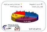 تعليم مكة ينهي سلسلة الدورات التدريبية لـ 670  متدربة من شاغلات الوظائف التنفيذية