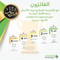 تعليم الخرج يزف 10 طلاب وطالبات من الرياديين في الأولمبياد الوطني لريادة الأعمال