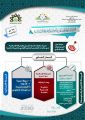 تعليم مكة يطلق الورش التدريبية لأولمبياد الوطني للخط العربي والزخرفة الإسلامية