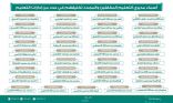 وزير التعليم يعتمد أسماء مديري التعليم المكلفين والمجدد تكليفهم في عدد من إدارات التعليم