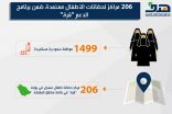 ” 206 ” مراكز حضانات أطفال معتمدة ضمن برنامج الدعم “قرة” و” 1499 ” موظفة سعودية مستفيدة من البرنامج