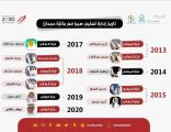 في دورتها ”  22  ” تعليم صبيا يحقق جائزة حمدان بن راشد في فئة الطالب المتميز