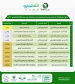 ميداليات ذهبية وفضية  لتعليم عسير في مسابقة “الكانجارو” العالمية