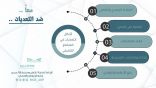تعليم عسير .. يقر خطة لتنفيذ الحملة التوعوية للحد من ظاهرة التعديات