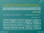 فرق عمل لدعم أولياء الأمور في تسجيل أبنائهم .. بتعليم عسير