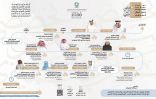 الإدارة العامة للتدريب التقني والمهني بمنطقة تبوك ممثله بالكلية التقنية .. تنظم الملتقى العلمي الأول للتوجيه والإرشاد المهني تحت شعار ”  تخصصي سر تميزي “