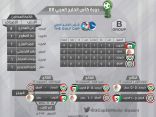 التعادل الايجابي يسيطر على مواجهتي الامارات والكويت..  وعمان والعراق