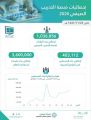 التعليم تعلن ‏أكثر من مليون زائر لمنصة التدريب الصيفي 2020