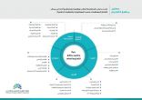 هيئة تقويم التعليم تعتمد معايير وطنية لمناهج التعليم العام