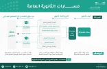 وزارة التعليم .. تطلق ورشاً عن بُعد لتطوير ” مسارات ومقررات ” التعليم الثانوي 