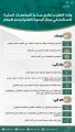 وزارة التعليم تطلق مبادرة ” المجتمعات البحثية ” للاستثمار في مجال البحوث العلمية ودعم الابتكار 
