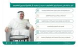 وزير التعليم لمديري التعليم المكلفين والمجدد تكليفهم والمنقولين :  “أنتم أمام مرحلةٍ جديدةٍ لصناعة الفارق” 