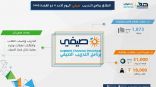 انطلاق برنامج التدريب “صيفي” بمشاركة 1873 منشأة عرضت 31 ألف فرصة تدريبية لـ 18 ألف طالب وطالبة