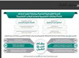 وزير التعليم يوجه بتشكيل لجنة إشرافية لمتابعة تنفيذ أحكام اللائحة التعليمية وسلم الرواتب