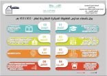 55 مدرسة للطفولة المبكرة تنهي استعداداتها لاستقبال طلابها وطالباتها للعام الدراسي الجديد