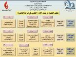 الاثنين المقبل … مدير تعليم “مكة” يدشن ملتقى الفضيل بن عياض الاول بعنوان ” التقويم في المرحلة الثانوية “