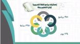 3970ساعة تدريبية يطلقها تدريب تعليم مكة خلال الخطة التدريبية للفصل الدراسي الجديد