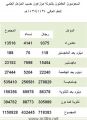 حاملي الدكتوراه والماجستير يشكلون 0.13 % من السعوديين